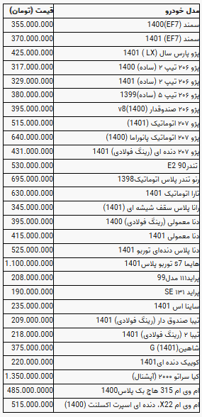 قیمت خودرو در بازار آزاد شنبه ۱۲ آذر