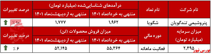 پتروشیمی شهید تندگویان چطور چیپس مورد نیاز صنایع داخلی را صادر می کند؟