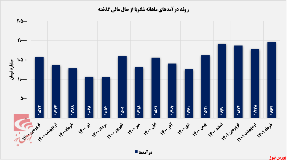 پتروشیمی شهید تندگویان چطور چیپس مورد نیاز صنایع داخلی را صادر می کند؟