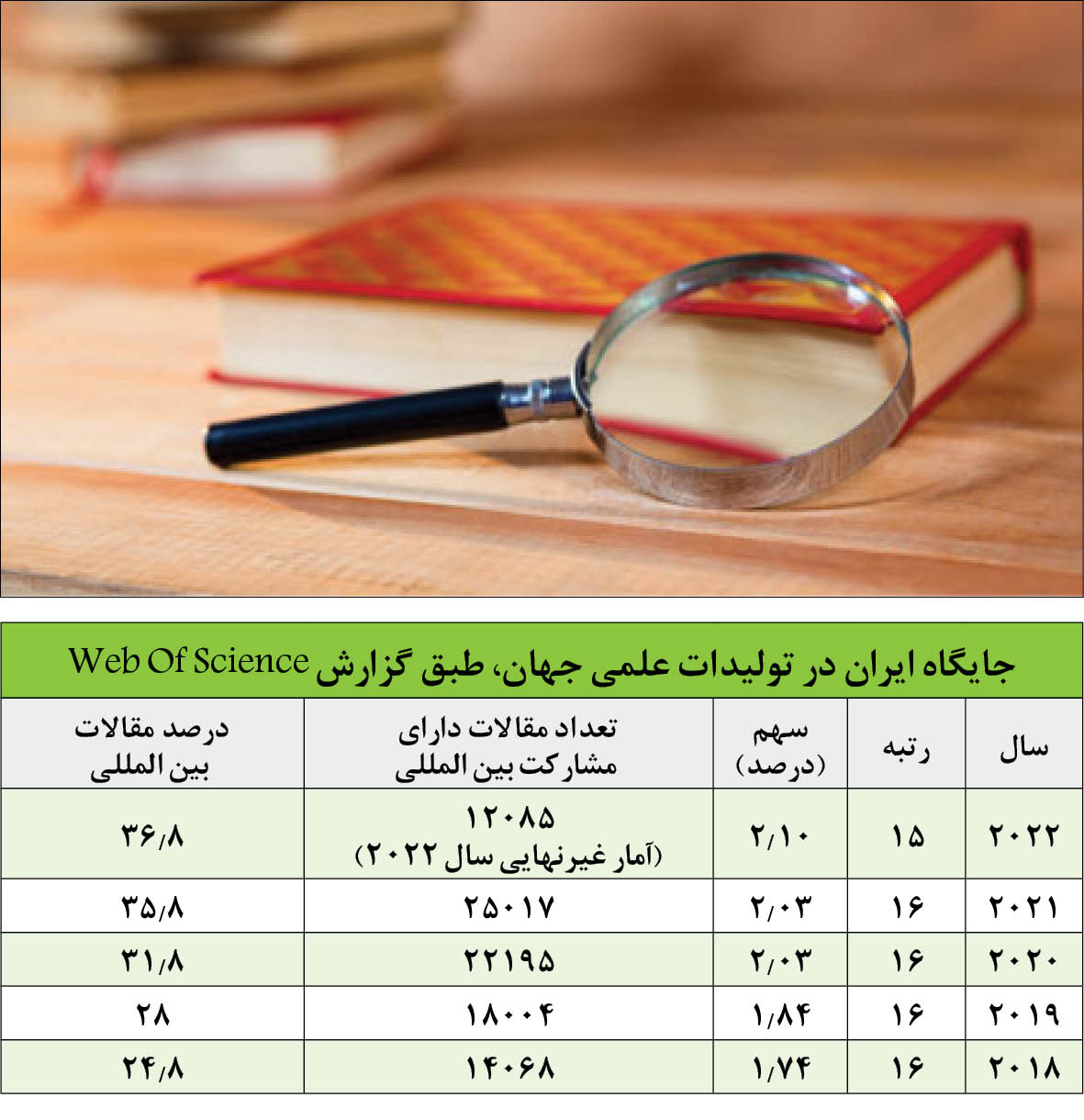 مُهر ایران روی 2 درصد علم جهان