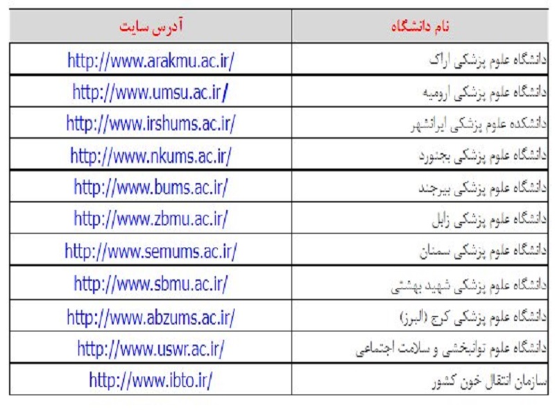 نتایج آزمون استخدامی دانشگاه‌های علوم‌پزشکی امروز اعلام می‌شود