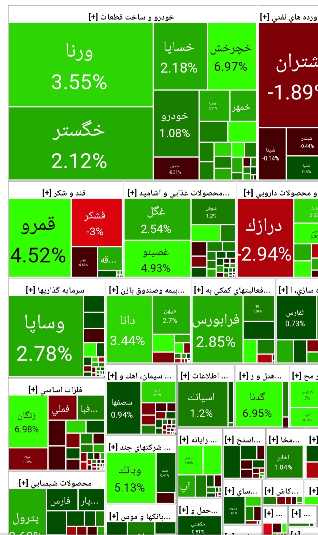 رشد ۵۰۷ واحدی شاخص کل