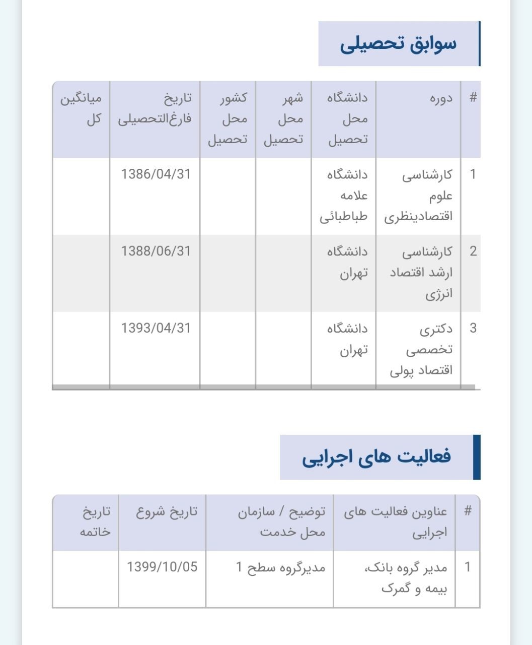 پیش بینی بولتن نیوز در رابطه با انتصاب داوود منظور به عنوان رئیس سازمان برنامه و بودجه به واقعیت پیوست