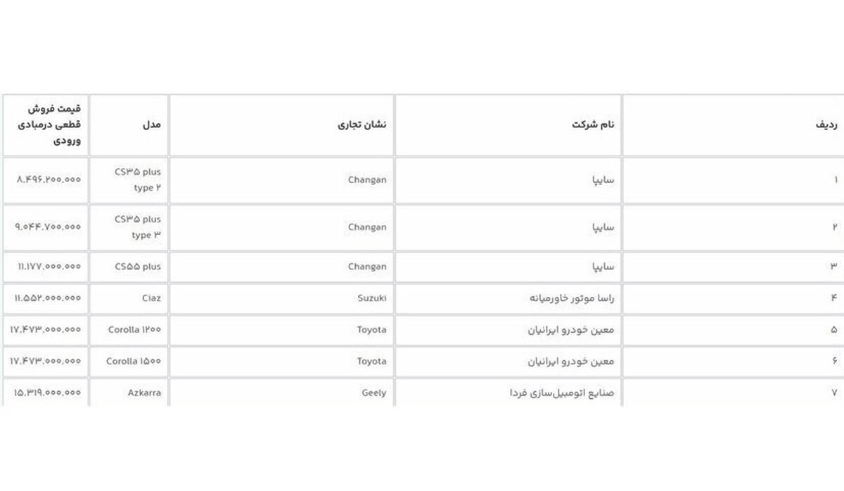 آغاز فروش ۷ خودروی وارداتی از امروز