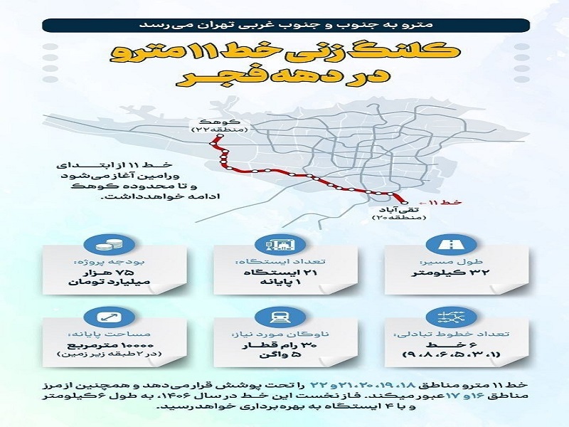 مترو به ورامین می‌رود