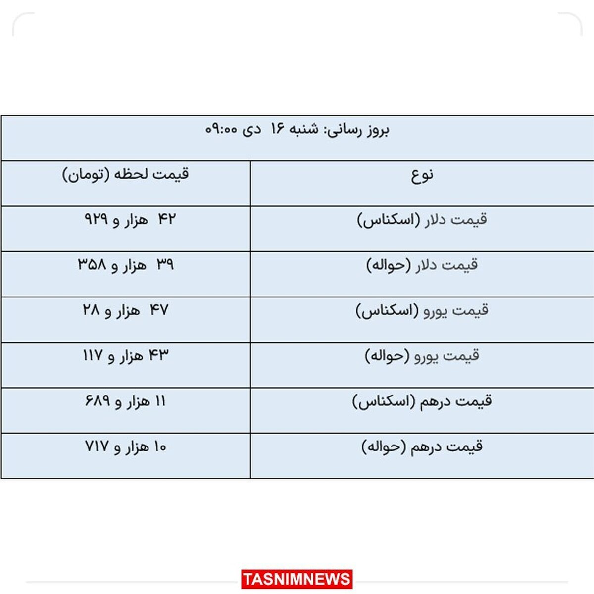 افزایش قیمت دلار حواله در مرکز مبادله ارزی