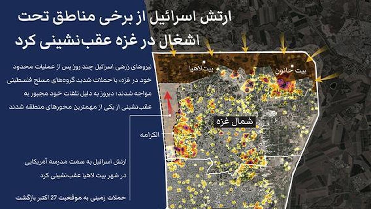 اسرائیل شروع به عقب نشینی از شمال غزه کرده است