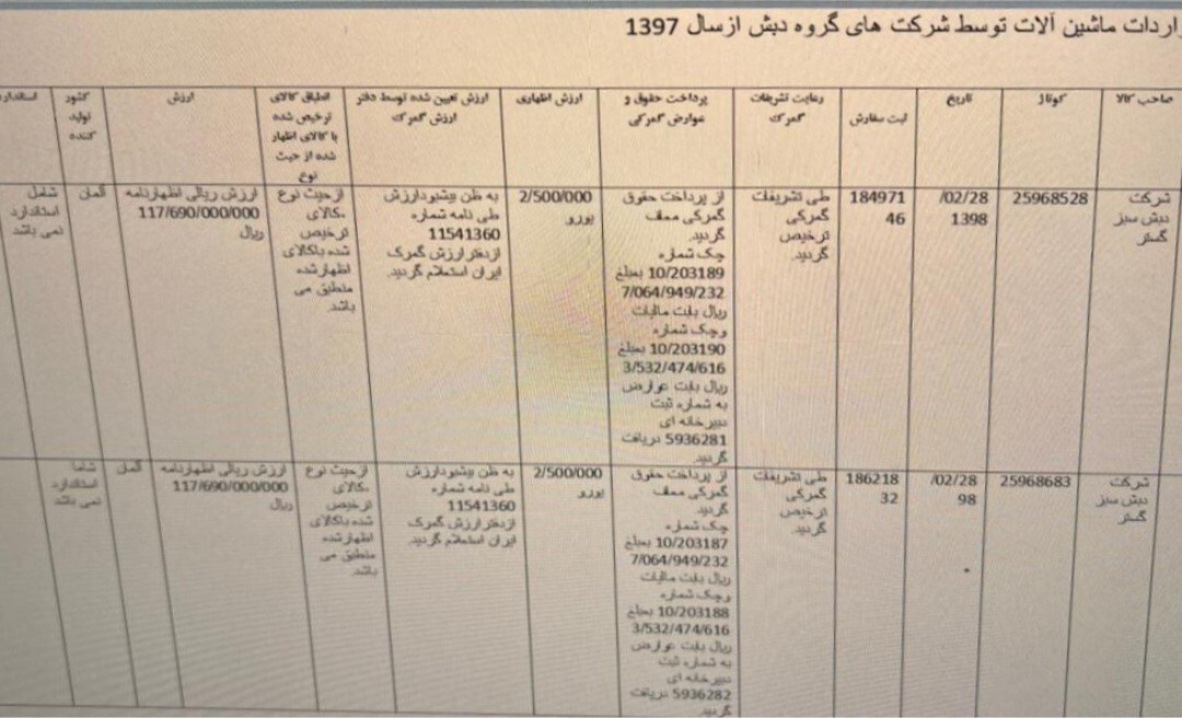 بولتن نیوز ضمن افشای ابعاد جدید فساد تاریخی دبش به نقش مدیران منصوب فعلی دراین فساد می پردازد