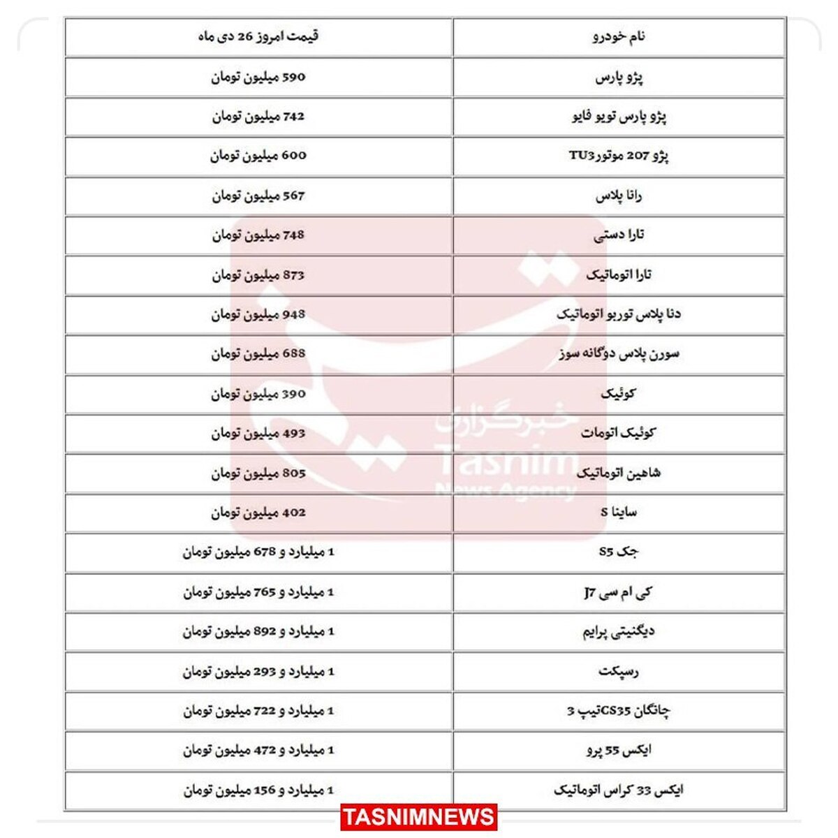 طرحی که بازار خودرو را بهم ریخت