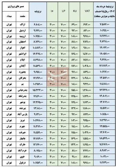 قیمت بلیت هواپیما ارزان نشد+جدول