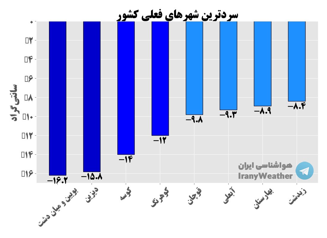 نفوذ موج جدید بارشی ازغروب فردا به استان های شمالغربی و غربی