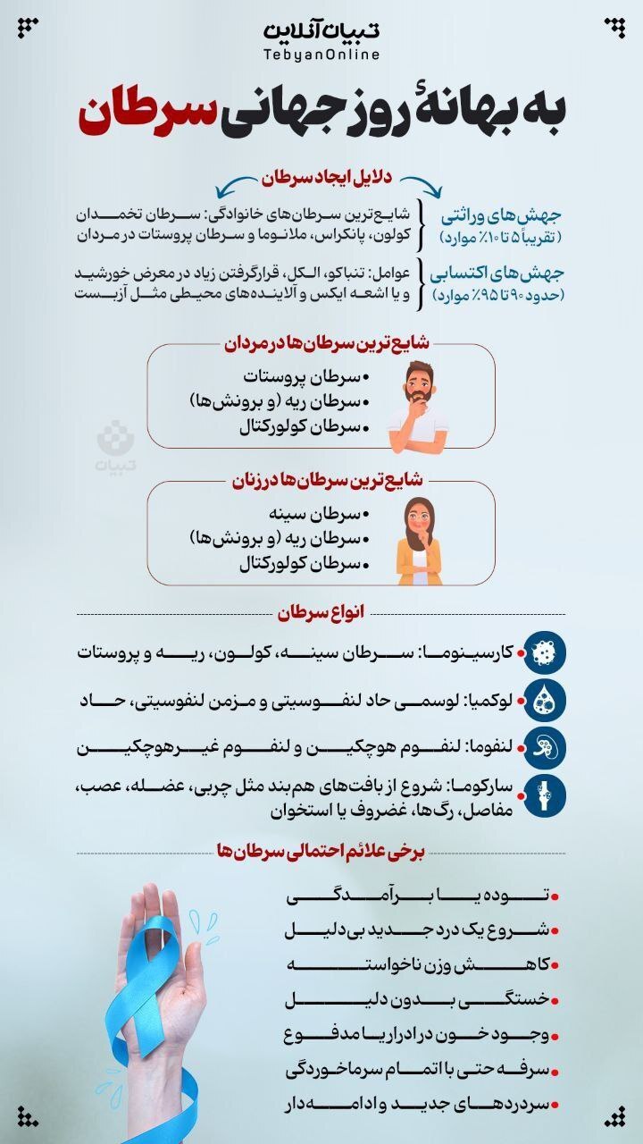 به بهانهٔ روز جهانی سرطان، دلایل ایجاد سرطان را بشناسید