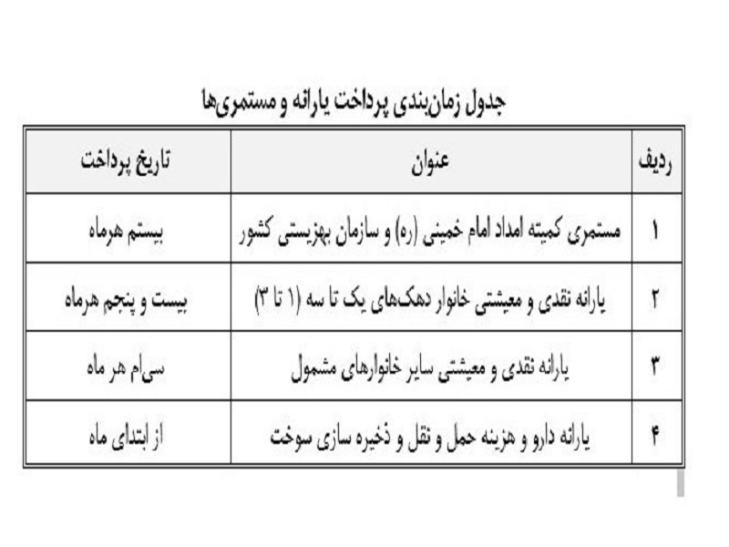 واریز یارانه نقدی ۱۰ روز عقب افتاد + جدول