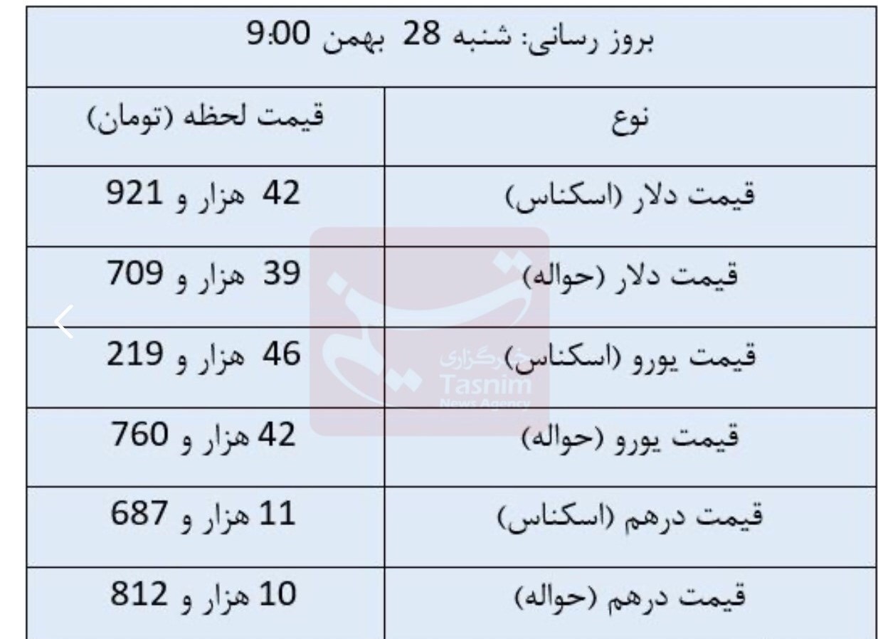 قیمت روز ارزهای مبادله‌ای/ دلار چند شد؟