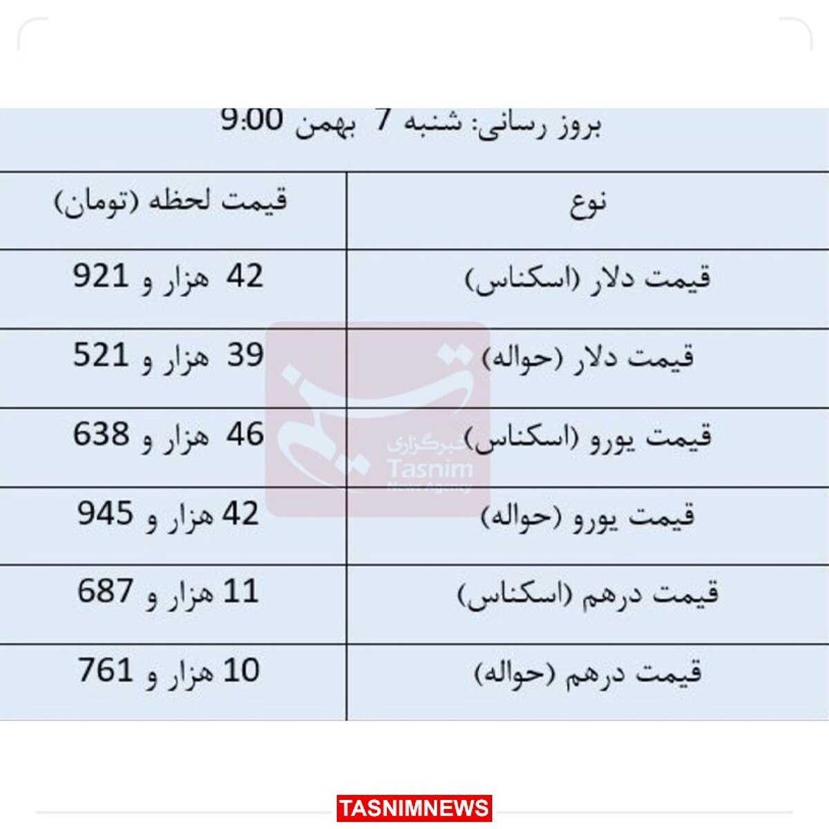 قیمت روز ارزهای مبادله‌ای