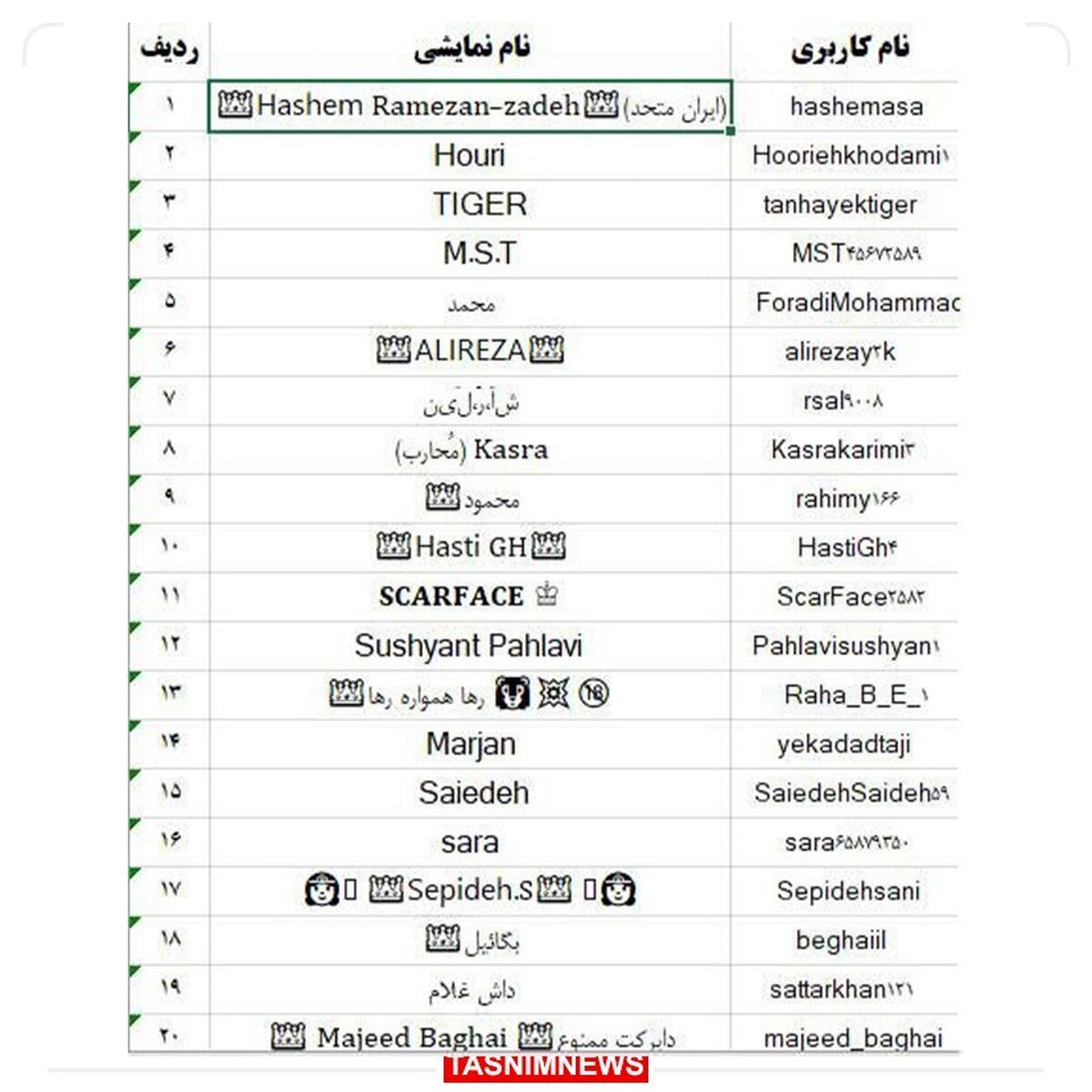 عملیات رباتیک علیه انتخابات ایران