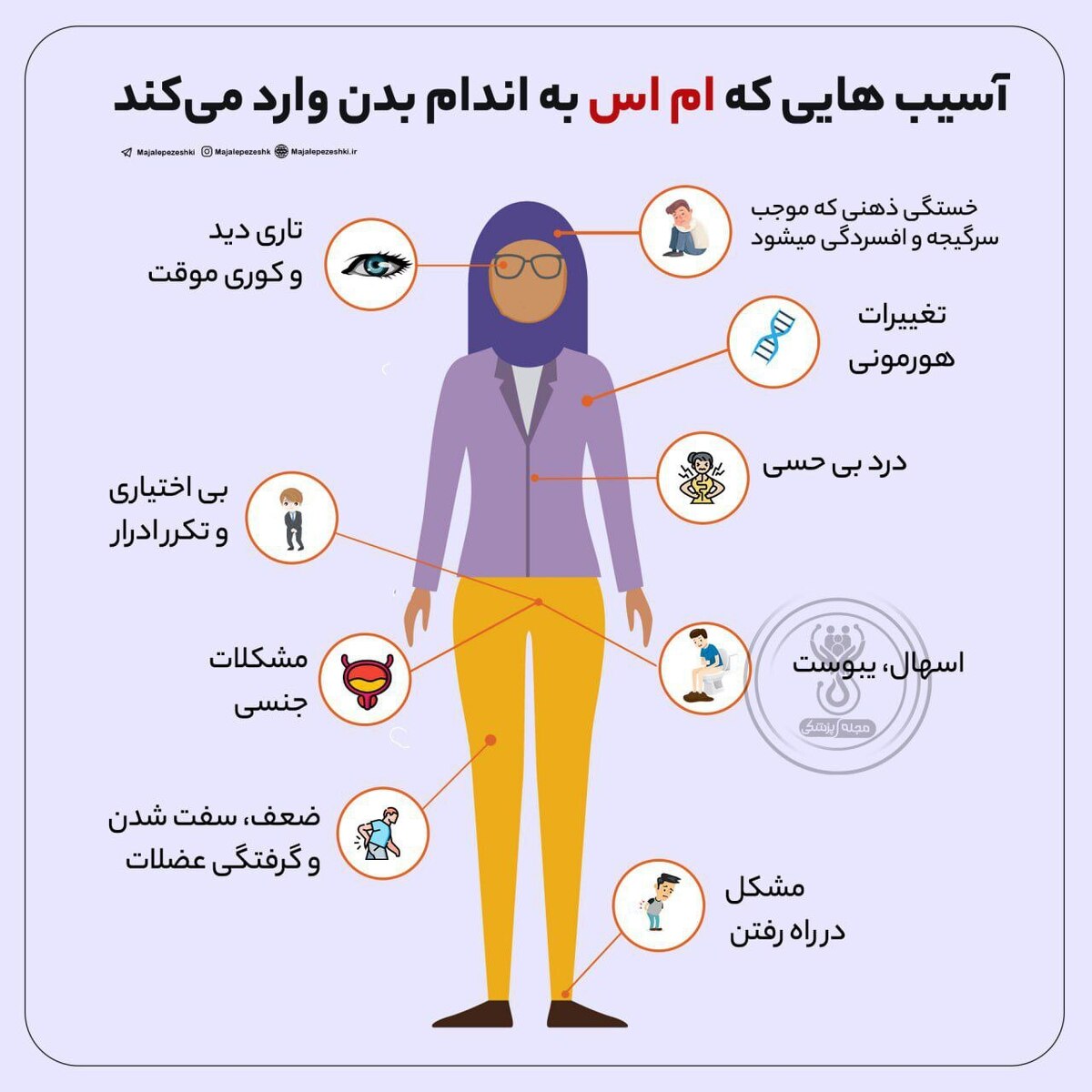 آسیب‎هایی که ام اس به اندام بدن وارد می‌کند!