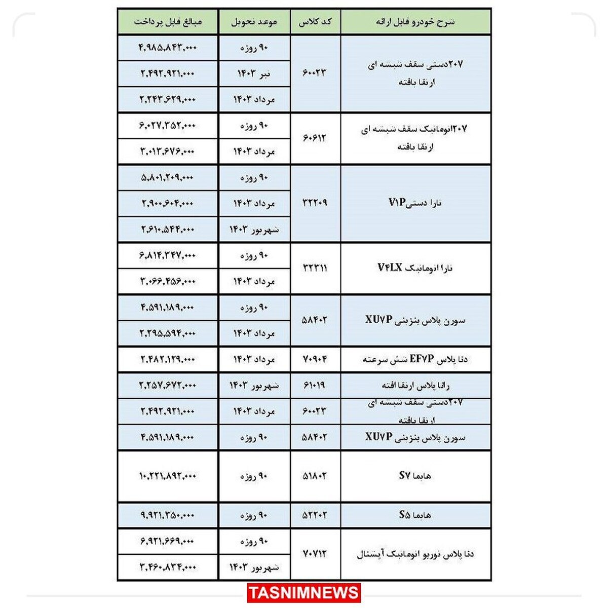 آغاز فروش و پیش فروش محصولات ایران‌خودرو