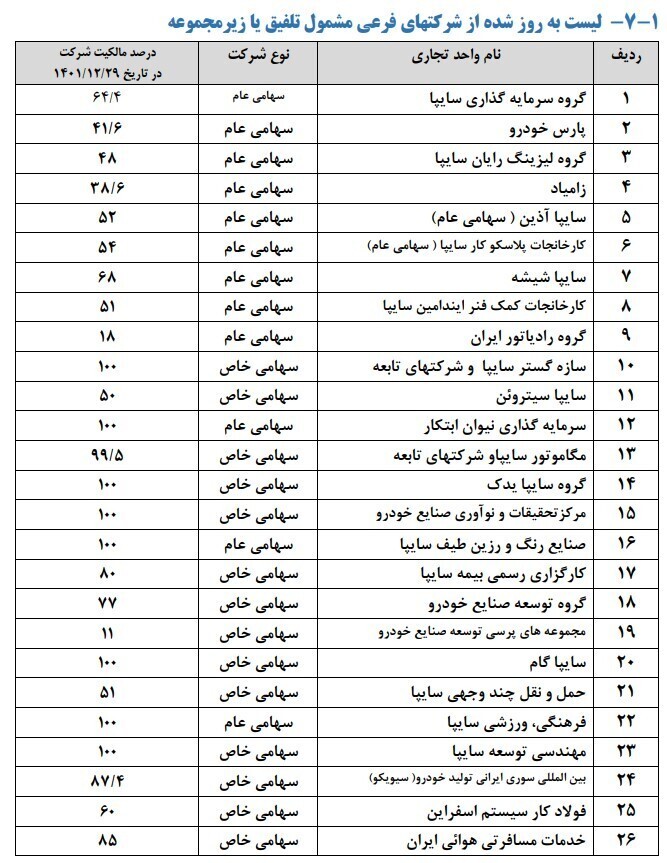 مدیرعامل سایپا چطور سایپای ابربدهکار را مدیریت خواهد کرد