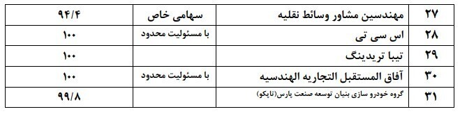 مدیرعامل سایپا چطور سایپای ابربدهکار را مدیریت خواهد کرد