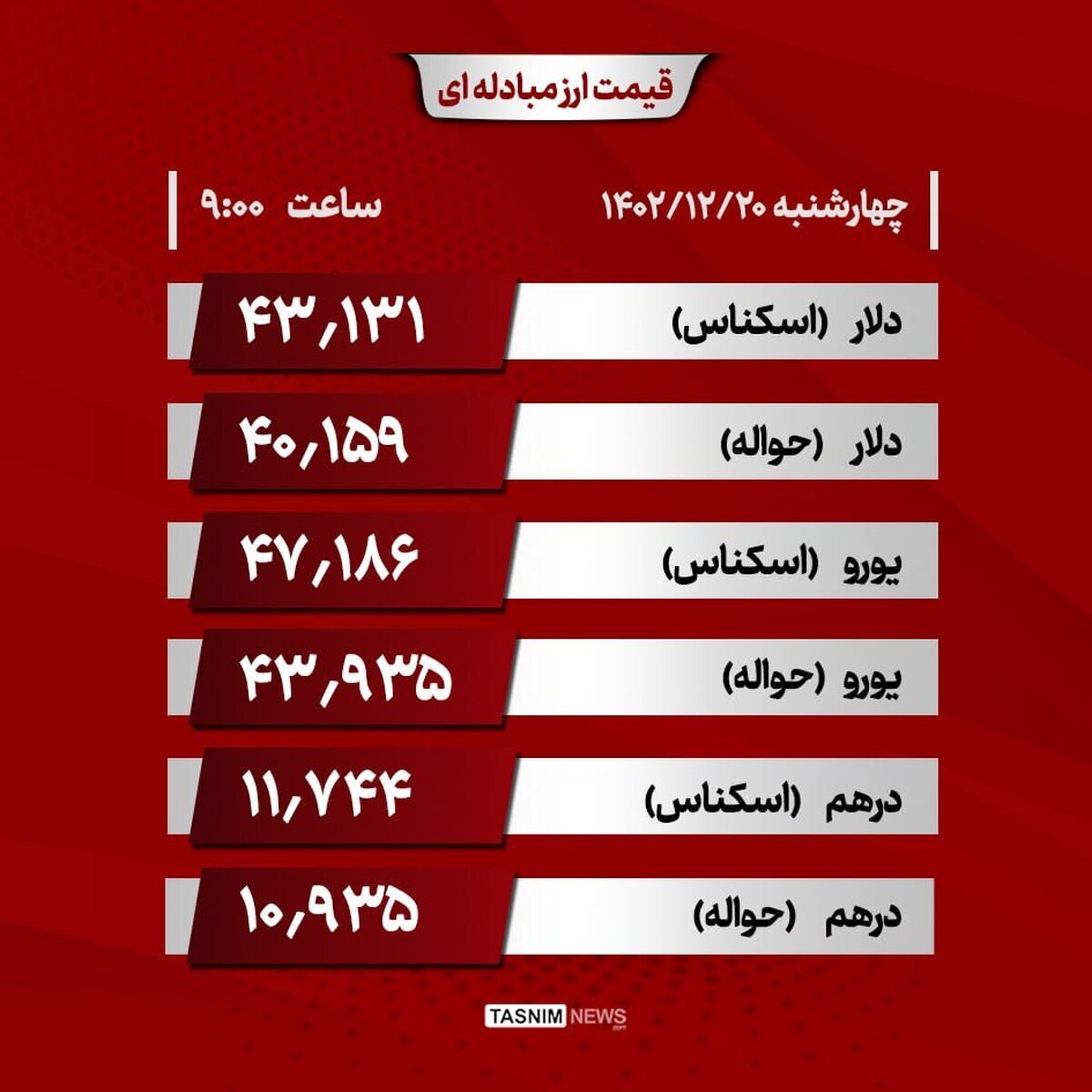 دلار مبادله‌ای ۴۳ هزار و ۱۳۱ تومان شد