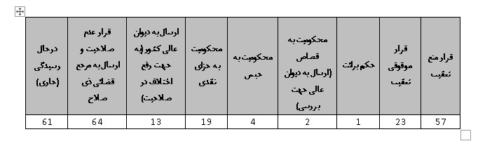 بررسی گزارش غیر موثق، غیرحقوقی و سیاسی هیأت به‌اصطلاح حقیقت یاب