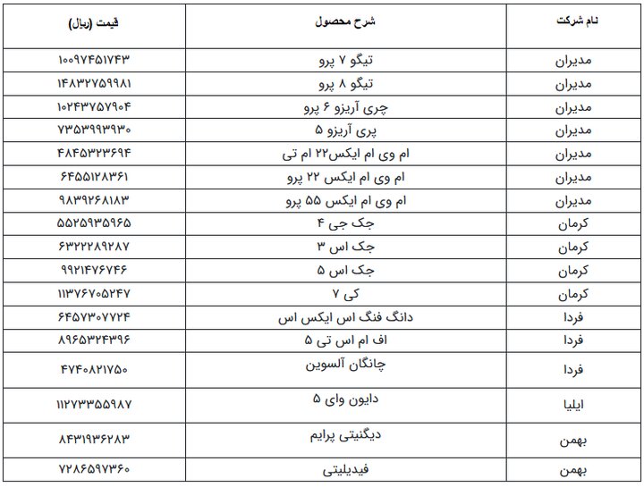 اعلام قیمت نهایی ۱۷ خودروی مونتاژی با احتساب سود ۱۷ درصد