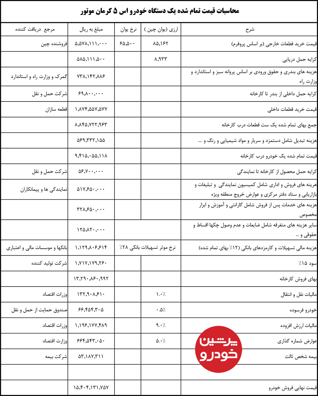 سند لو رفته از قیمت تمام شده خودروی جک اس۵ + عکس