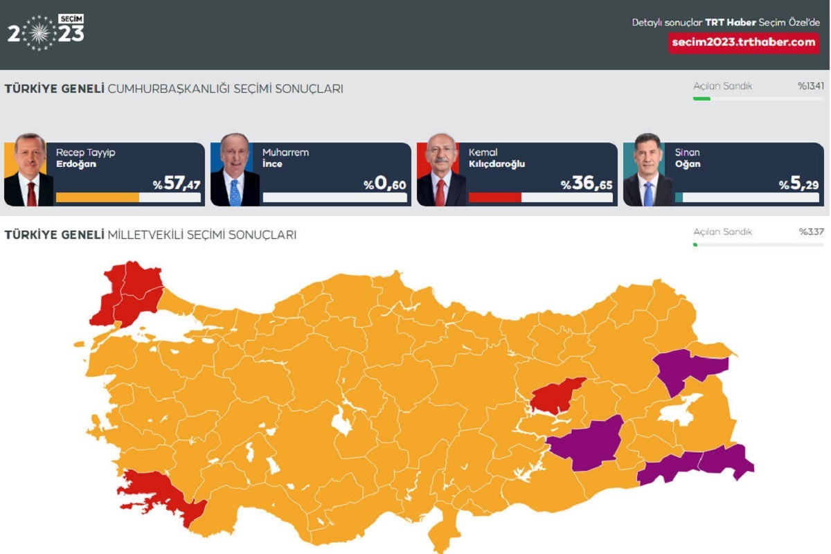 لحظه به لحظه با انتخابات ترکیه؛ اردوغان پیشتاز است