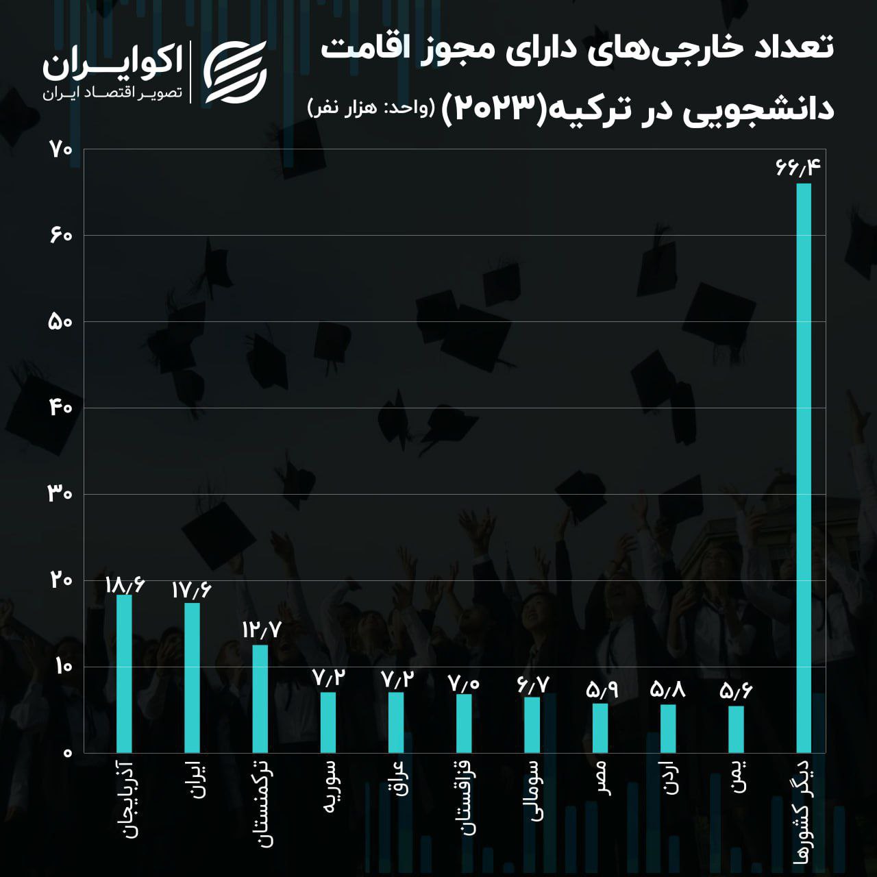 جایگاه ایرانی‌ها در مهاجران ترکیه