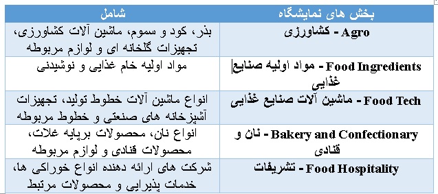 قسمت های مختلف نمایشگاه آگروفود