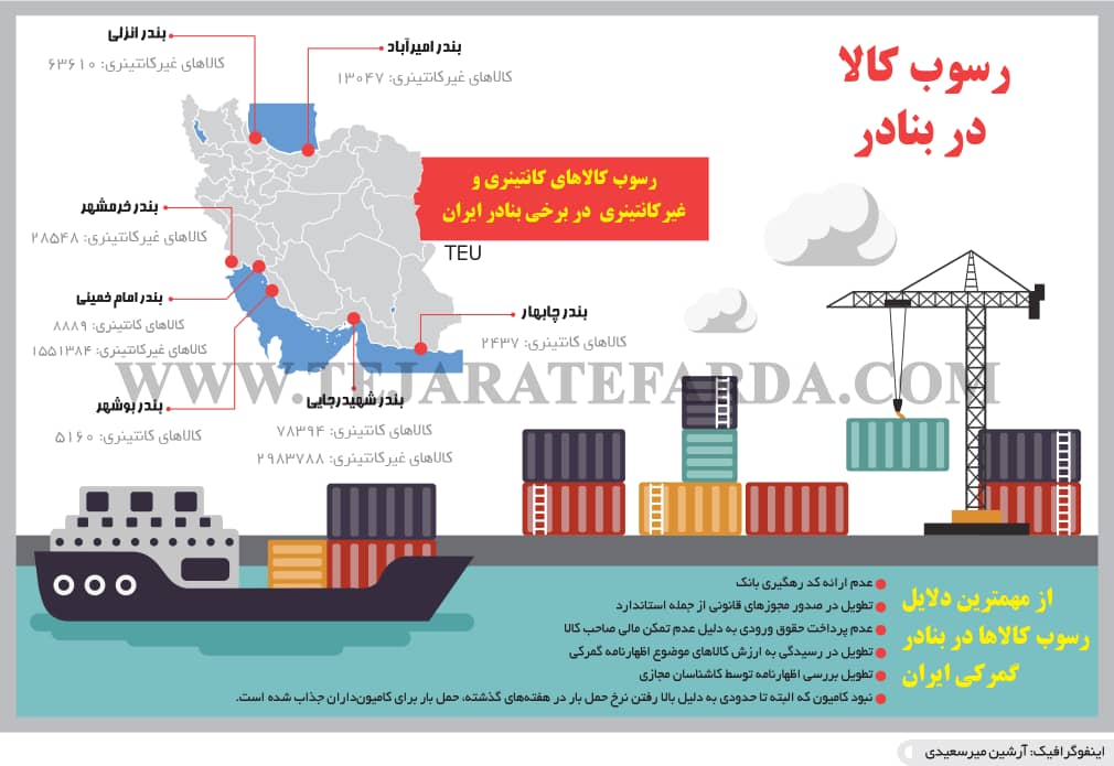 گمرک ایران آمارسازی می کند؟ یا آمار وزارت راه و شهرسازی ، کاذب است؟