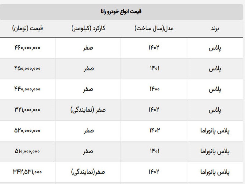 قیمت های جدید رانا پلاس در بازار + جدول