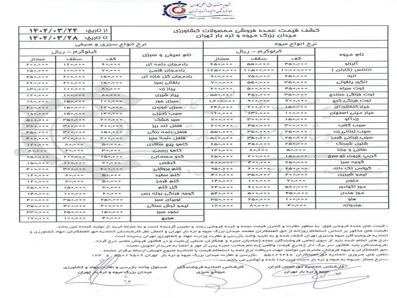 مقاومت بازار میوه در مقابل کاهش قیمت‌‌