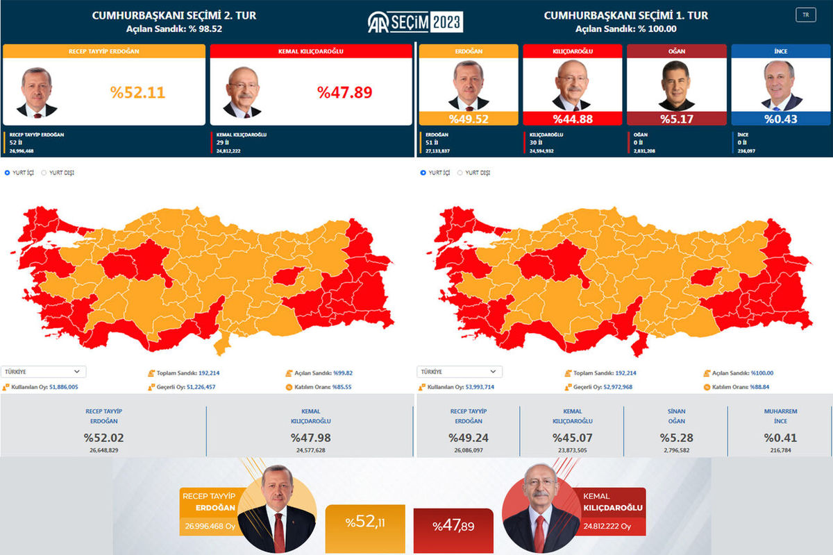 اردوغان رئیس‌جمهور ترکیه شد