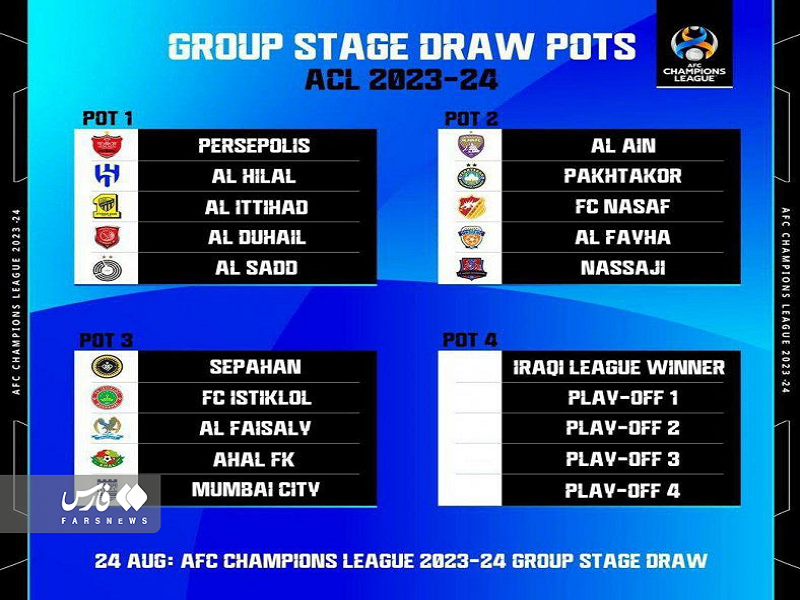 سیدبندی احتمالی رقابت‌های لیگ قهرمانان آسیا 2023