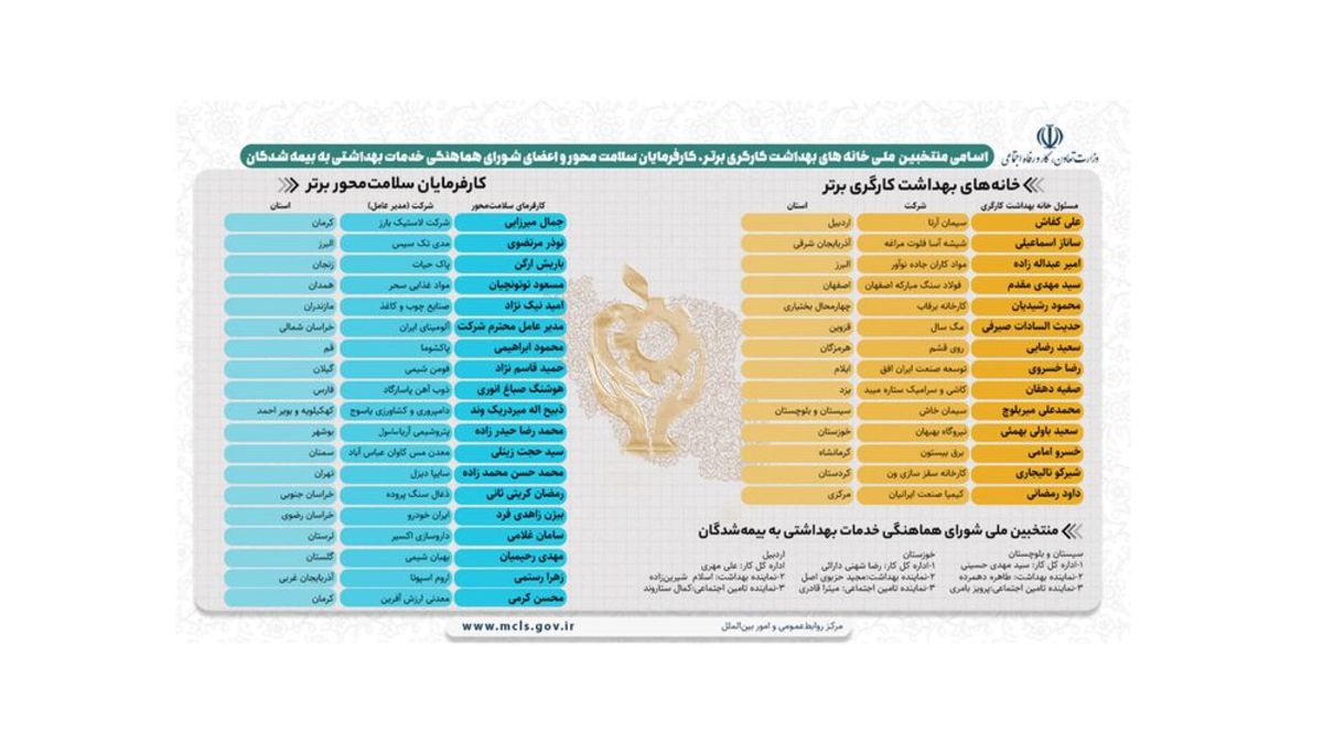 آریاساسول کارفرمای سلامت‌محور استان بوشهر