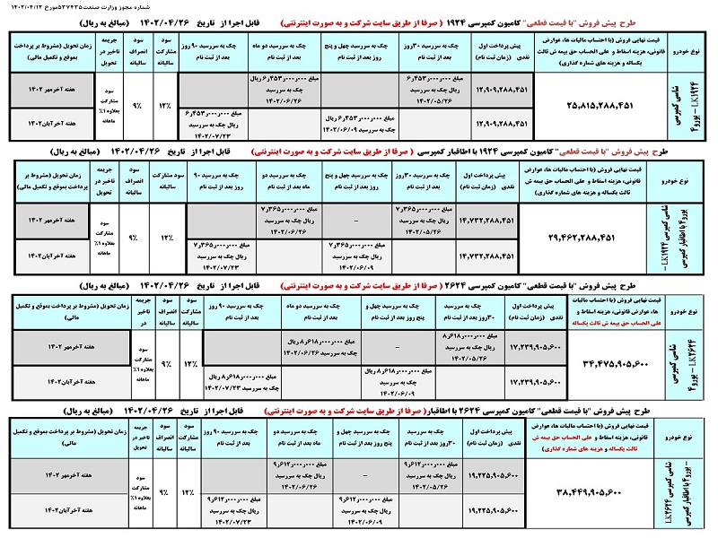 پیش‌فروش اینترنتی کامیون‌های کمپرسی ۱۹۲۴ و ۲۶۲۴ ایران خودرو دیزل