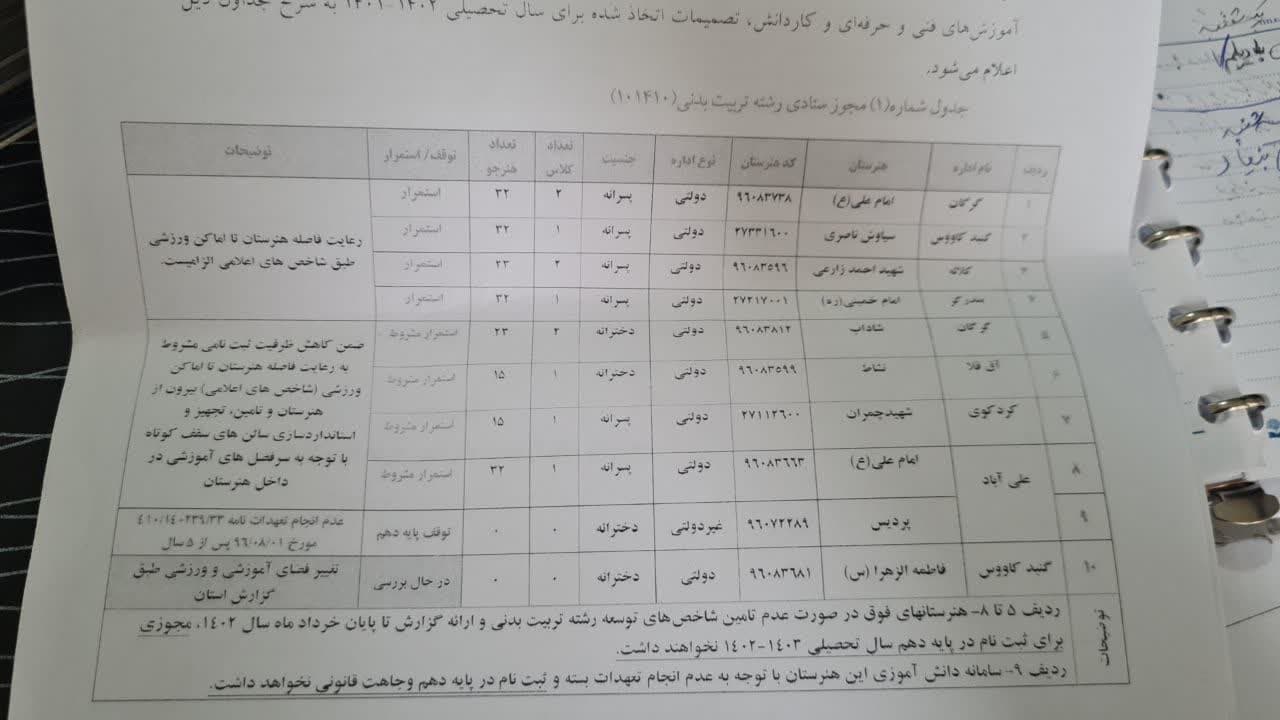 تنها هنرستان تربیت بدنی دخترانه غیر دولتی استان گلستان در آستانۀ تعطیلی