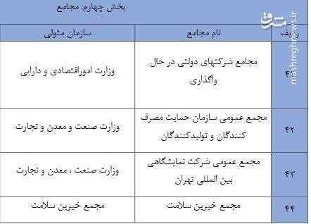 اطلاعات طبقه‌بندی‌شده جنگ اقتصادی در اختیار چه کسانی قرارگرفته است؟