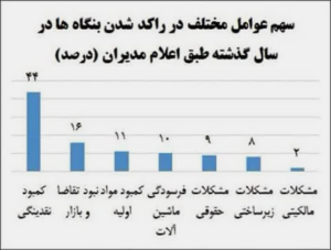 معادن کوچک مقیاس، فرصت‌ها و چالش‌ها