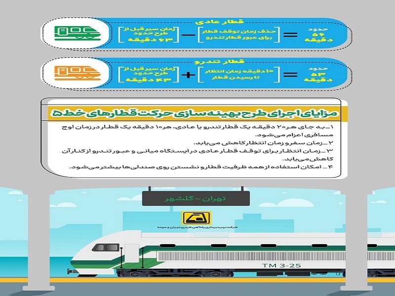 مسافران کرج بخوانند؛ حذف قطارهای تندروی خط ۵ متروی تهران از اول شهریور