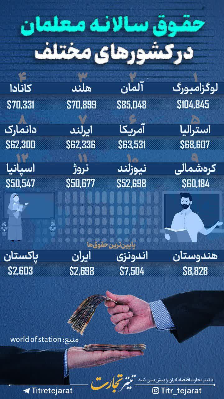 معلمی و معلمان را دریابیم