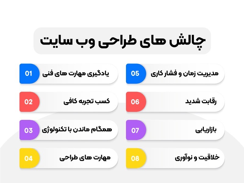 چگونه یک طراح سایت حرفه ای باشیم؟