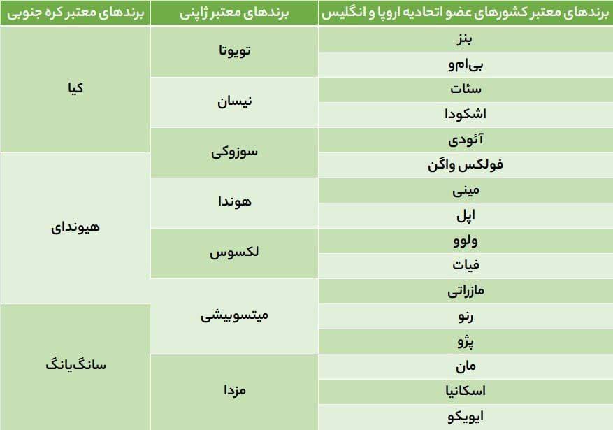 دستورالعمل واردات خودروهای کارکرده منتشر شد