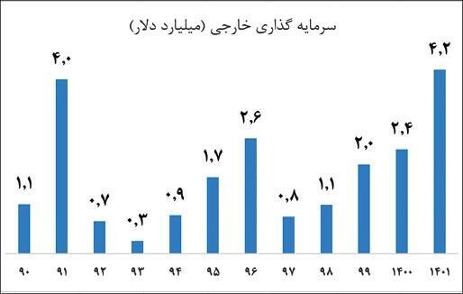 پیشنهاد تدریس دو واحد عبدالملکی شناسی در دانشگاه ها / چطور وزیر بشویم