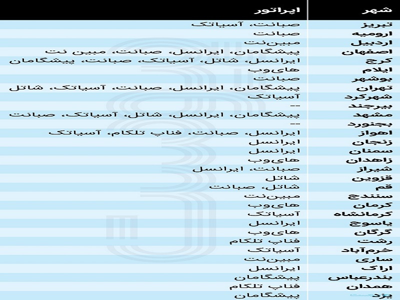 در طرح ملی فیبر نوری منازل و کسب‌وکارها چه اتفاقی خواهد افتاد؟ اپراتور بیش از هزار شهر مشخص شد