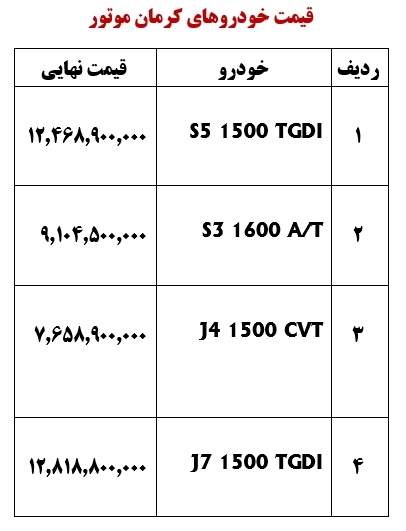 متقاضیان سامانه یکپارچه با هر اولویتی، در سال ۱۴۰۲ از کرمان موتور خودرو اقساطی بگیرند