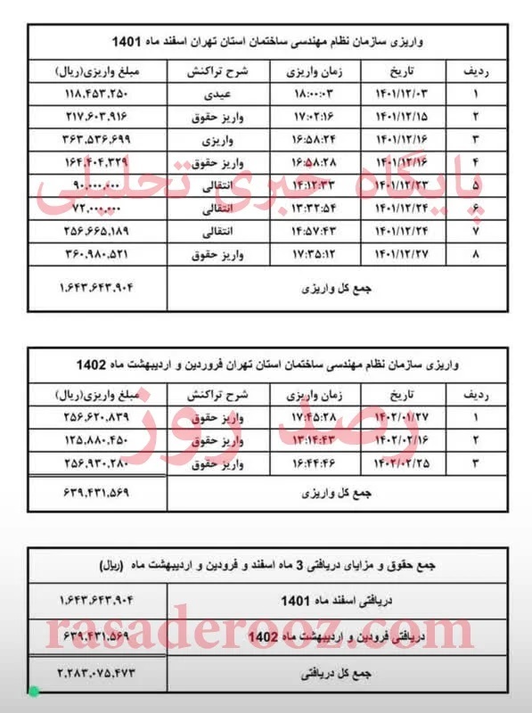 دریافتی ۲۲۸ میلیون تومانی مسئول دفتر سازمان نظام مهندسی ساختمان استان تهران + اسناد