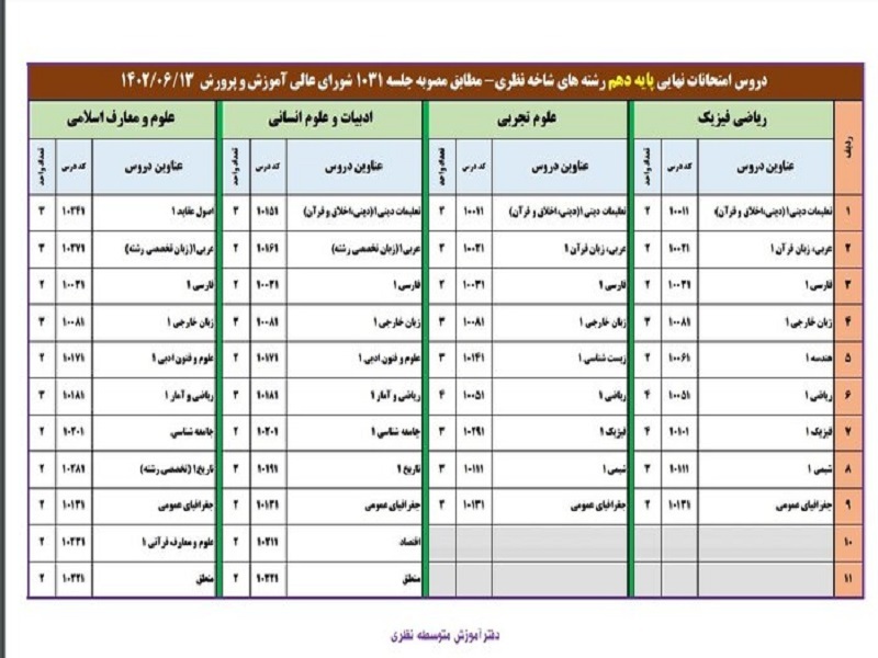 اسامی دروس امتحانات نهایی در پایه دهم و یازدهم اعلام شد